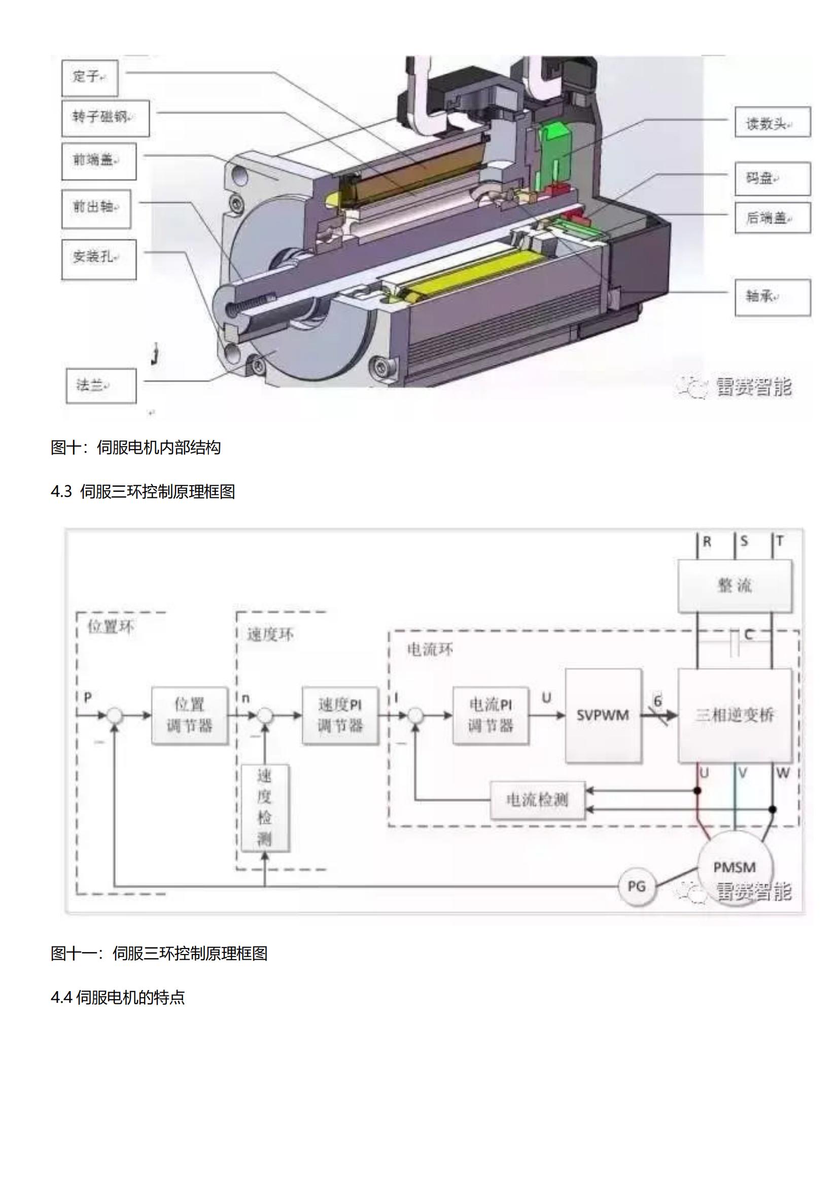 步进、闭环、交流伺服三类电机驱动方案对比图16