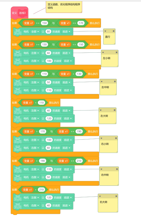四轮方向舵小车视觉巡线的尝试-1图7