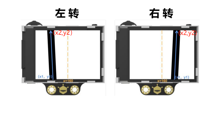 四轮方向舵小车视觉巡线的尝试-1图15