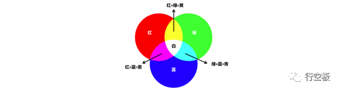 【行空板】用Python玩转开源硬件-第03课:心情氛围灯图34