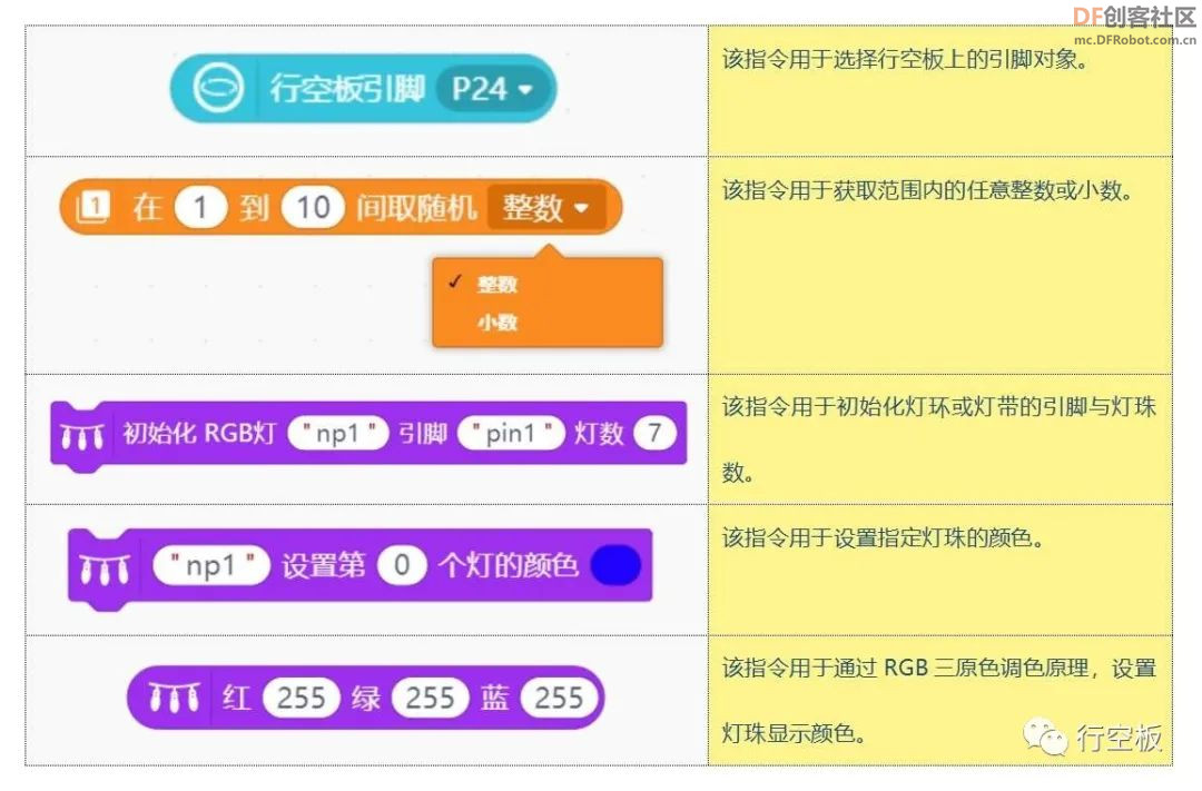 【行空板】用Python玩转开源硬件-第03课:心情氛围灯图35