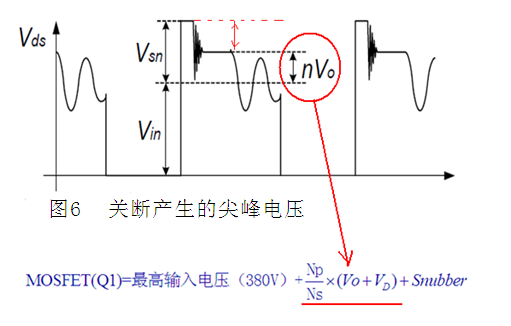 【技术干货】开关电源噪声的种类来源和抑制方法解析图7