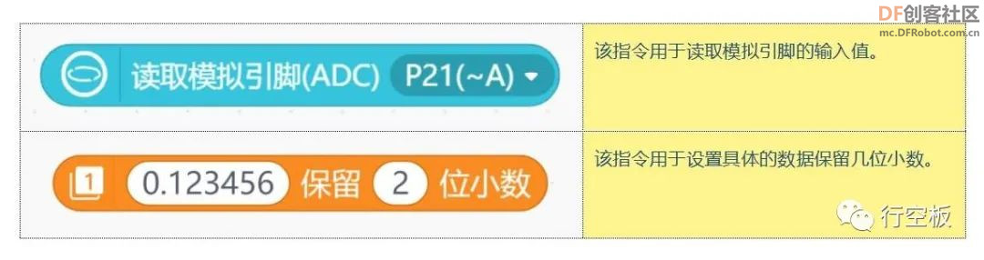 【行空板】用Python玩转开源硬件-第05课：湖水液位监测仪图34