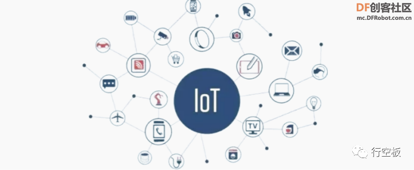 [行空板图形化Python视屏教程]第11课：IoT数据助手图1