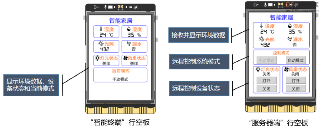 高中信息技术教学课程案例—智能家居系统图3