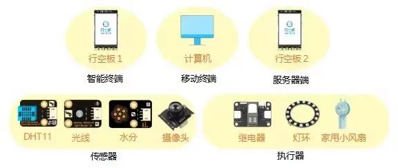高中信息技术教学课程案例—智能家居系统图8
