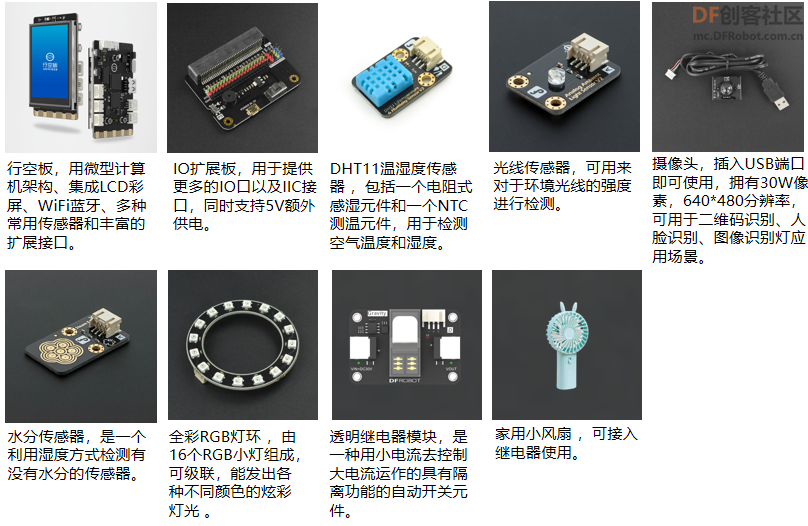 高中信息技术教学课程案例—智能家居系统图9