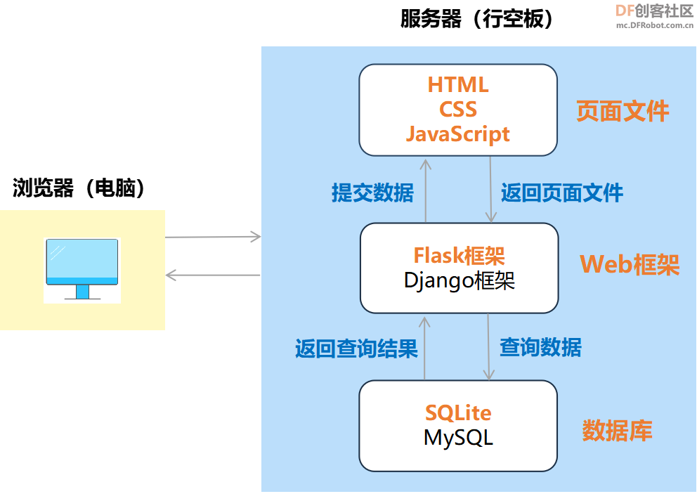 高中信息技术教学课程案例—智能家居系统图12