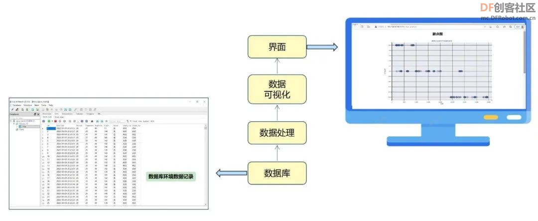 高中信息技术教学课程案例—智能家居系统图13