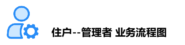 高中信息技术教学课程案例—智能家居系统图17