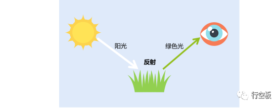 【行空板】用Python玩转开源硬件-第06课：拾色游戏图22
