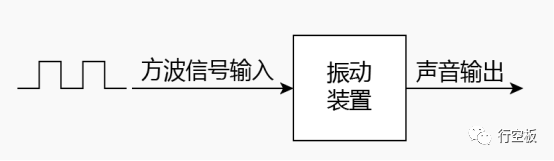 【行空板】用Python玩转开源硬件-第07课：迷你唱吧图17