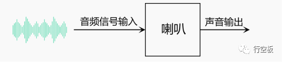【行空板】用Python玩转开源硬件-第07课：迷你唱吧图19