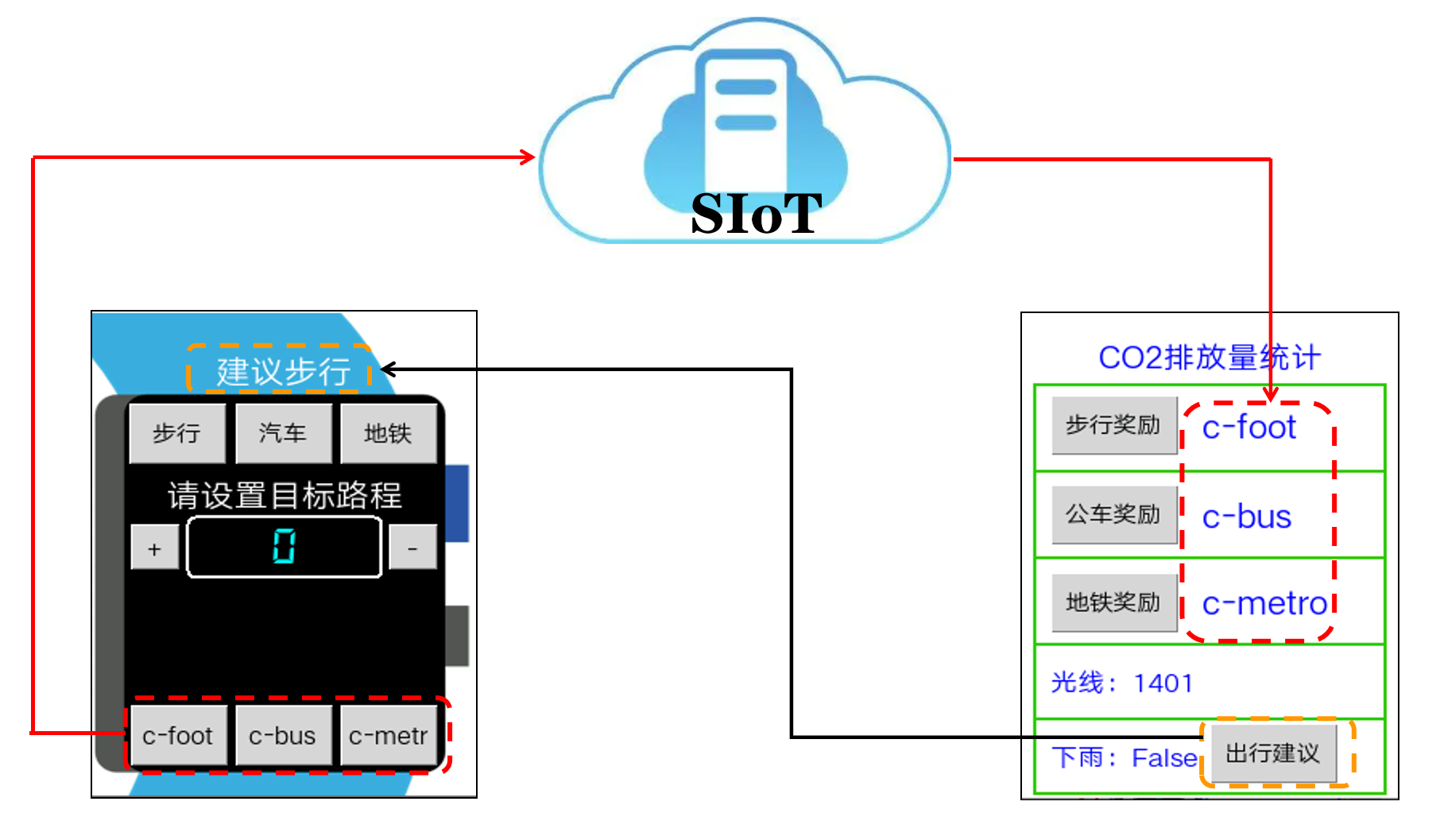 绿色生活•低碳出行——碳排放记录仪图1