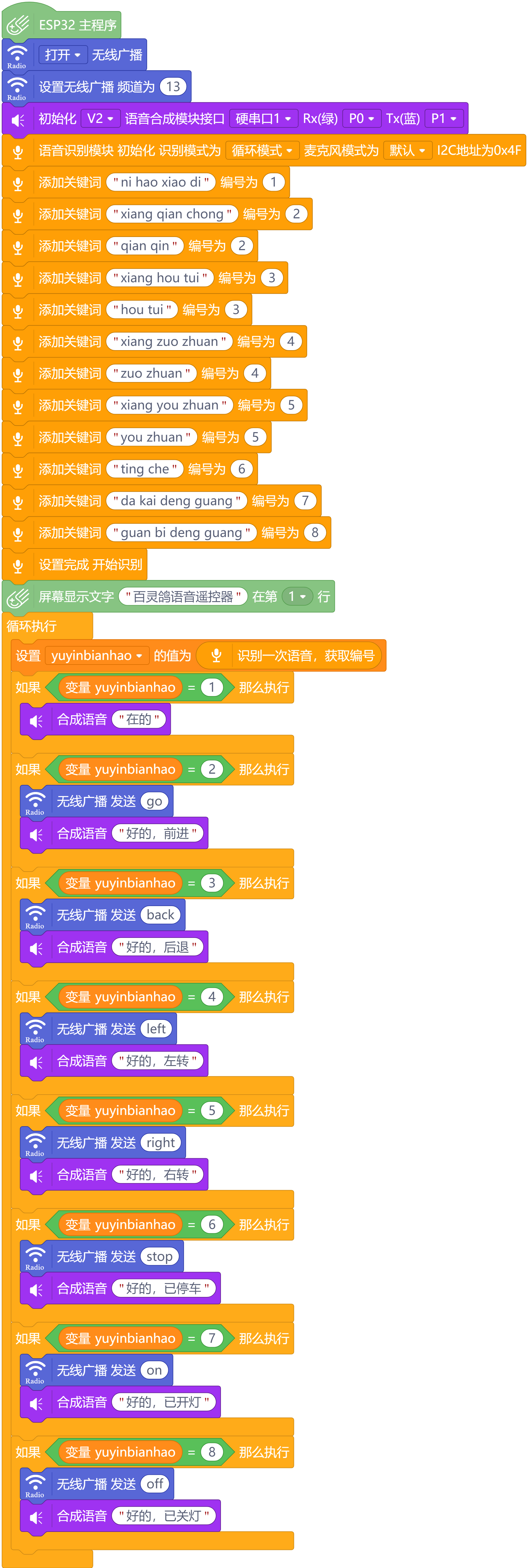 听"话"的掌控仰望小车图18