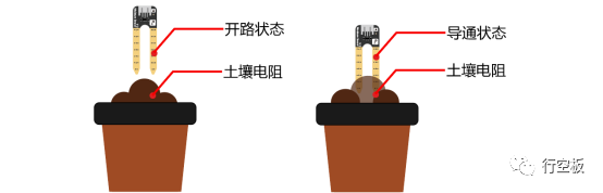 【行空板】用Python玩转开源硬件第09课-IoT植物灌溉系统图33