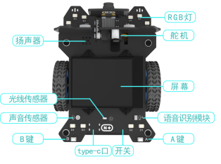 【N+】千里马Plus项目式课程 - 01 初识千里马图1