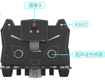 【N+】千里马Plus项目式课程 - 01 初识千里马图3