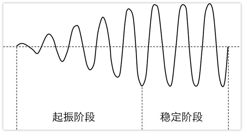 【知识科普】晶振究竟是如何起振的？图4
