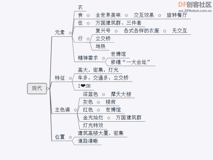 【比赛优秀作品】蒸蒸日上，海纳百川图4