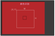 【N+】千里马Plus项目式课程 - 04 红灯停绿灯行图2