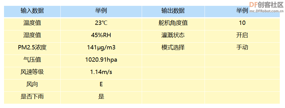 高中信息技术教学课程案例—校园气象站系统图14