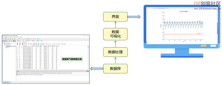 高中信息技术教学课程案例—校园气象站系统图13
