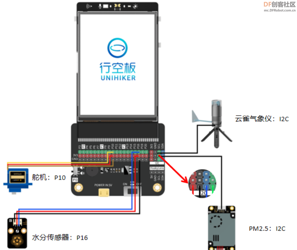 高中信息技术教学课程案例—校园气象站系统图20
