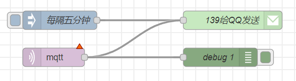 【邮连万物】MQTT触发（转发）邮件基于node-red图4