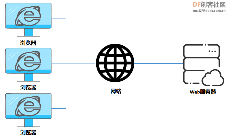 高中信息技术教学课程案例—室内环境实时监测系统图10