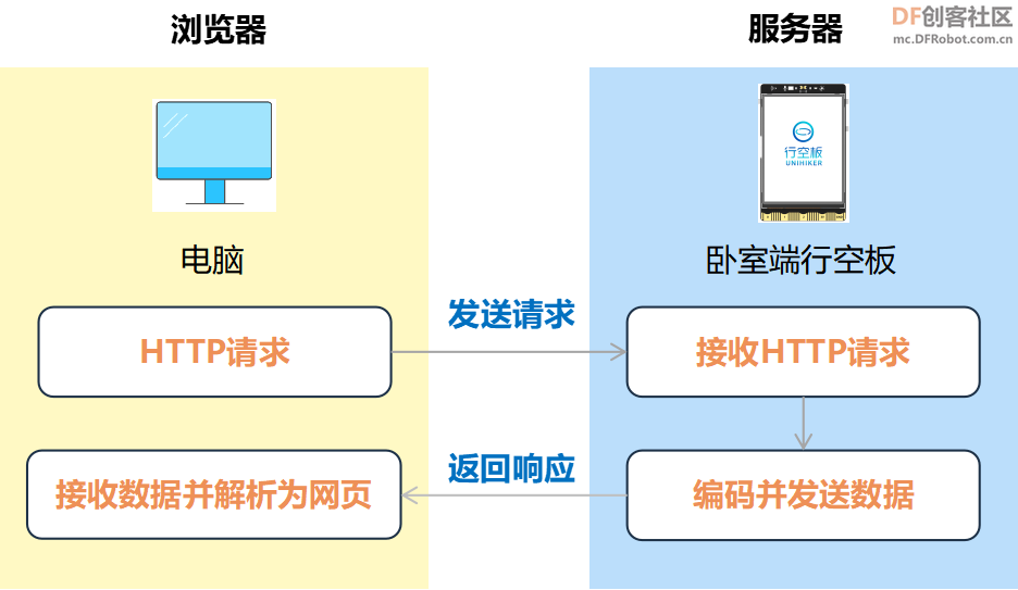 高中信息技术教学课程案例—室内环境实时监测系统图11