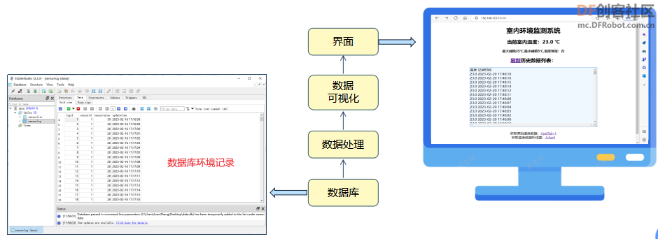 高中信息技术教学课程案例—室内环境实时监测系统图13