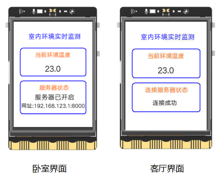 高中信息技术教学课程案例—室内环境实时监测系统图17