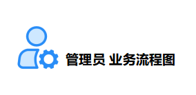 高中信息技术教学课程案例—室内环境实时监测系统图18