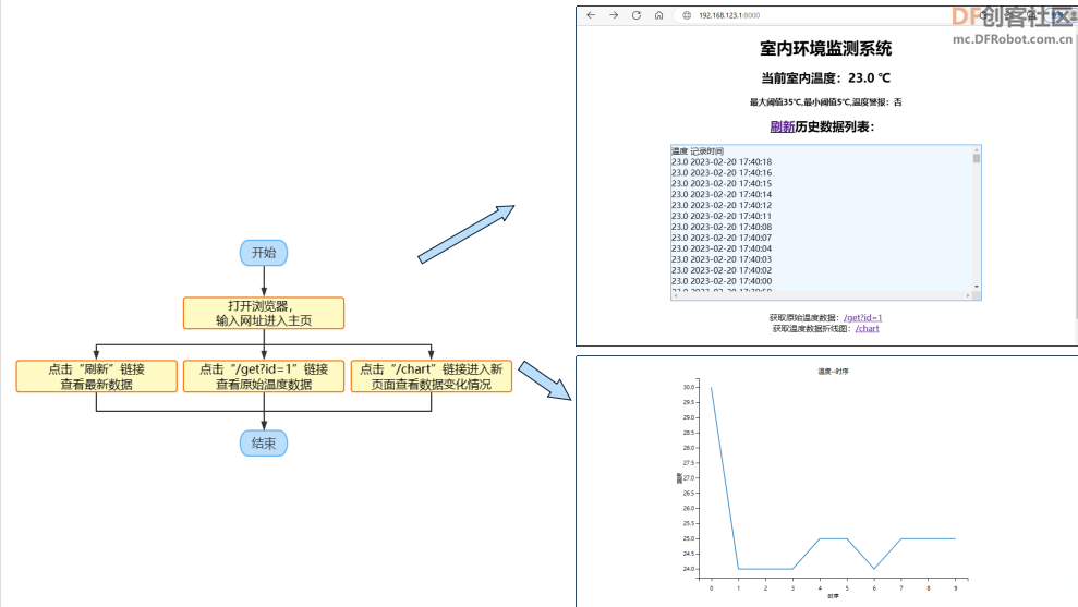 高中信息技术教学课程案例—室内环境实时监测系统图19