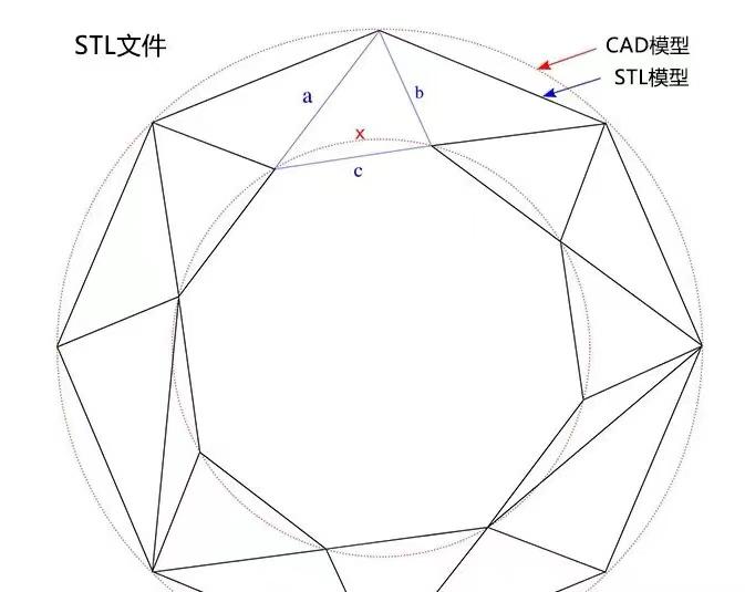 STL格式文件用什么打开(手机查看STL文件工具)图1
