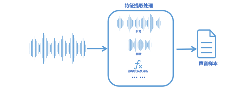 【语音识别与合成+Micro:bit】 第二课 语音贪吃蛇图5