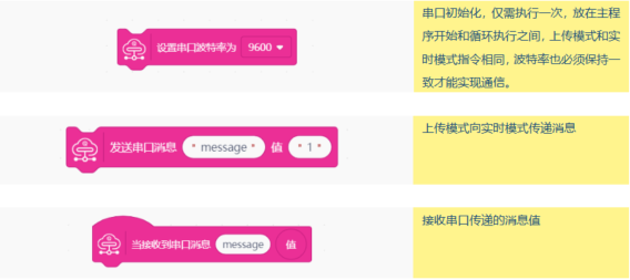 【语音识别与合成+Micro:bit】 第二课 语音贪吃蛇图14