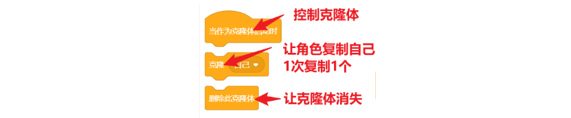 【语音识别与合成+Micro:bit】 第二课 语音贪吃蛇图20