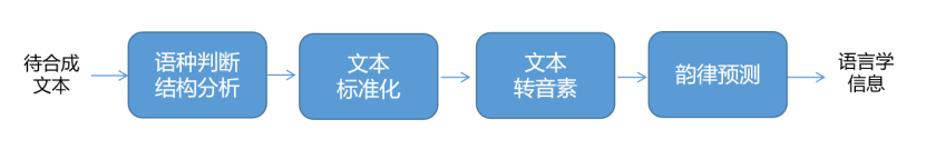 【语音识别与合成+Micro:bit】 第三课 智能伴读机器人图4