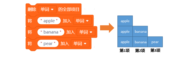 【语音识别与合成+Micro:bit】 第三课 智能伴读机器人图16