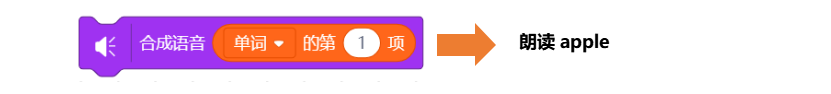 【语音识别与合成+Micro:bit】 第三课 智能伴读机器人图17