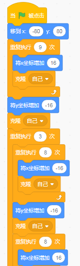 你们还有什么办法使它们整齐排列？图1