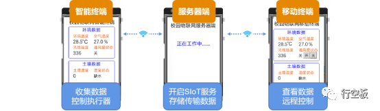 【行空板】用Python玩转开源硬件-第10课：IoT校园物联网大...图13