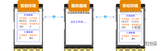 【行空板】用Python玩转开源硬件-第10课：IoT校园物联网大...图25