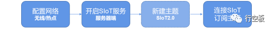 【行空板】用Python玩转开源硬件-第10课：IoT校园物联网大...图40
