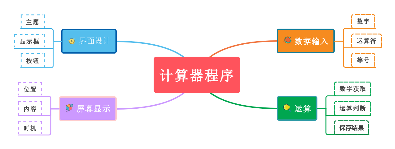 行空板小应用——计算器（一）图2