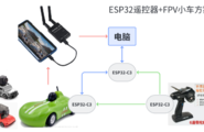 驴车开发-ESP32遥控+FPV方案图2