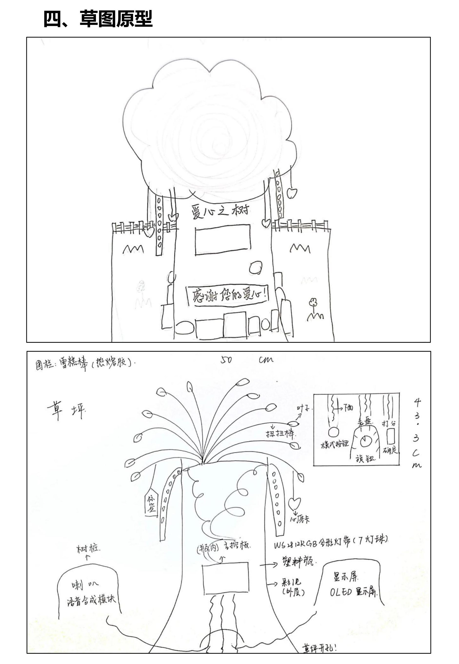 希望树——科创作品项目分享图7