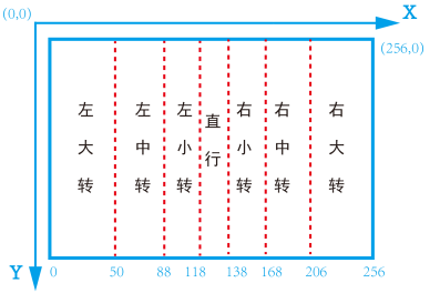 【N+】千里马Plus项目式课程 - 06 视觉巡线2图4